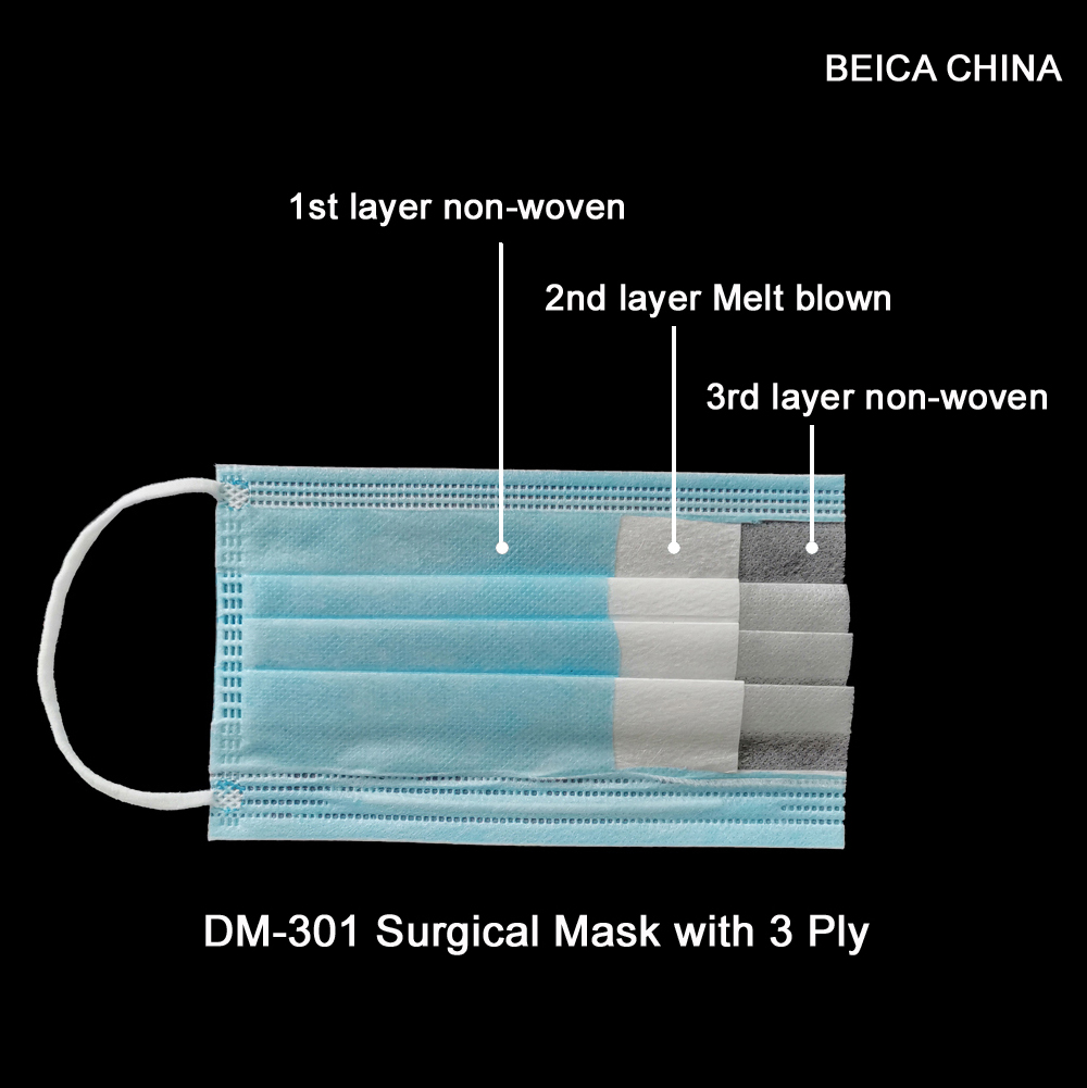 DM 301 Surgical Mask 3Ply Picture 01